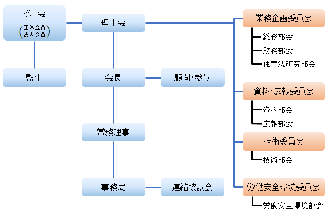 組織図