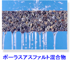 水を通す舗装(ポーラスアスファルト混合物)